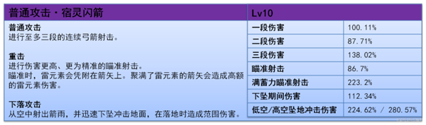 原神5.2欧洛伦怎么样 欧洛伦全面解析养成攻略