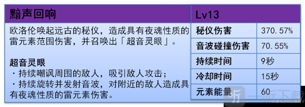 原神5.2欧洛伦怎么样 欧洛伦全面解析养成攻略