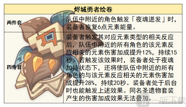 原神5.2欧洛伦怎么样 欧洛伦全面解析养成攻略