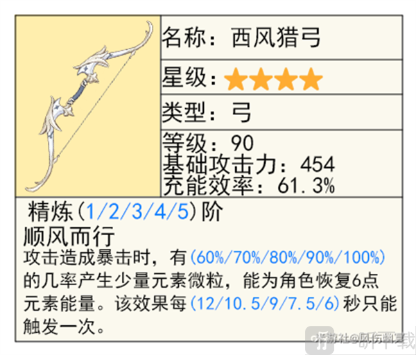 原神5.2欧洛伦怎么样 欧洛伦全面解析养成攻略