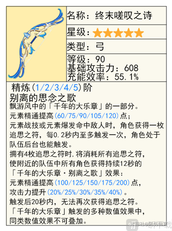 原神5.2欧洛伦怎么样 欧洛伦全面解析养成攻略