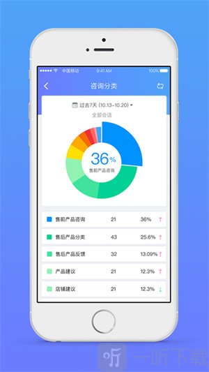 网易七鱼手机版
