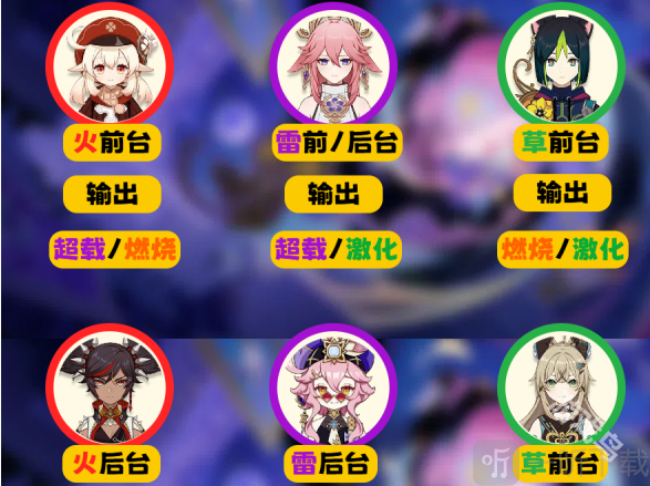 原神5.2幻想真境剧诗怎么打 原神5.2幻想真境剧诗打法介绍
