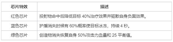 螺旋勇士公测版