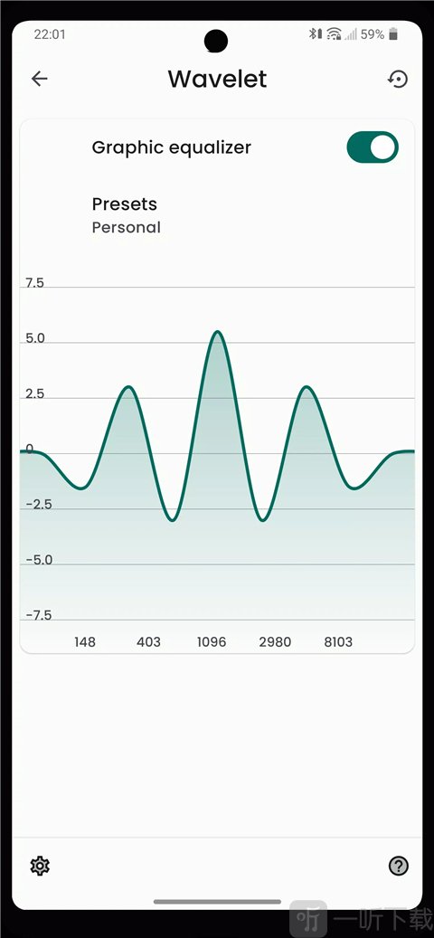 Wavelet
