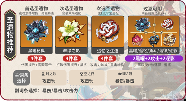 原神5.2恰斯卡全面养成攻略 5.2恰斯卡突破材料介绍