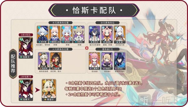 原神5.2恰斯卡全面养成攻略 5.2恰斯卡突破材料介绍