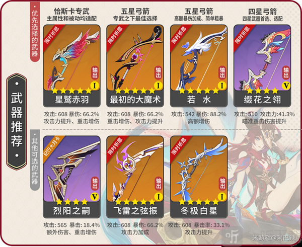 原神5.2恰斯卡全面养成攻略 5.2恰斯卡突破材料介绍