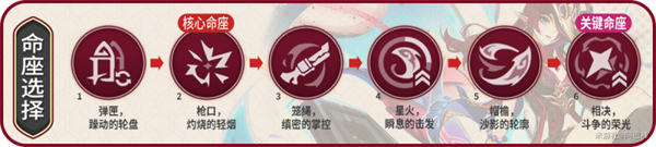 原神5.2恰斯卡全面养成攻略 5.2恰斯卡突破材料介绍