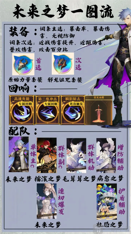 无尽梦回未来之梦养成攻略 无尽梦回未来之梦怎么培养