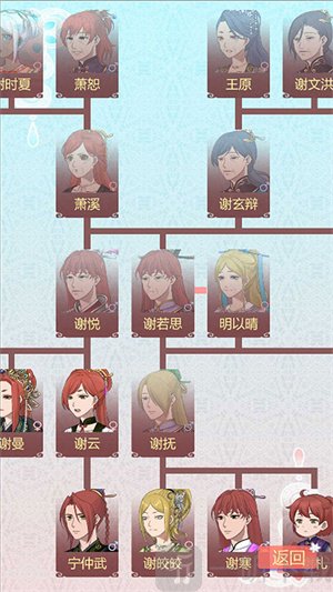 重生长公主的日常mod版