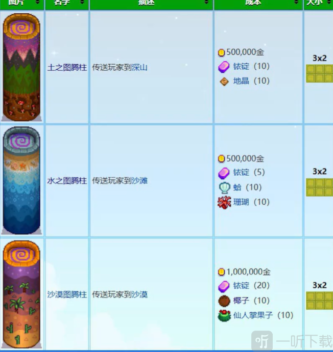 星露谷物语法师塔地下室怎么进入 星露谷物语法师塔地下室怎么解锁