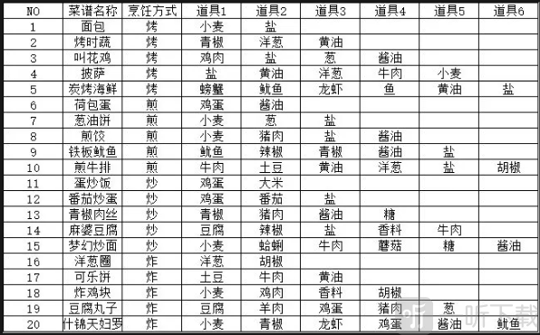 心湾