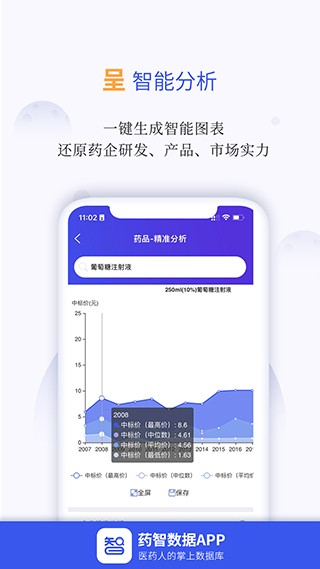 药智数据安卓版