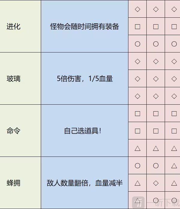 雨中冒险2