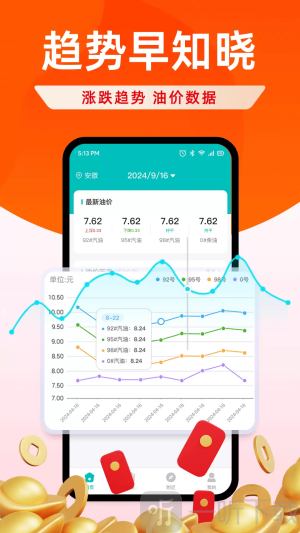 快捷加油优惠券