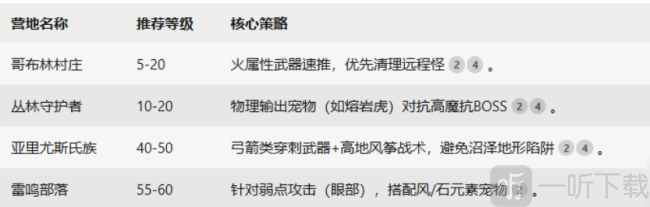 黑光生存进化