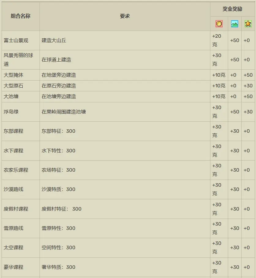 开罗打造吧高尔夫之森