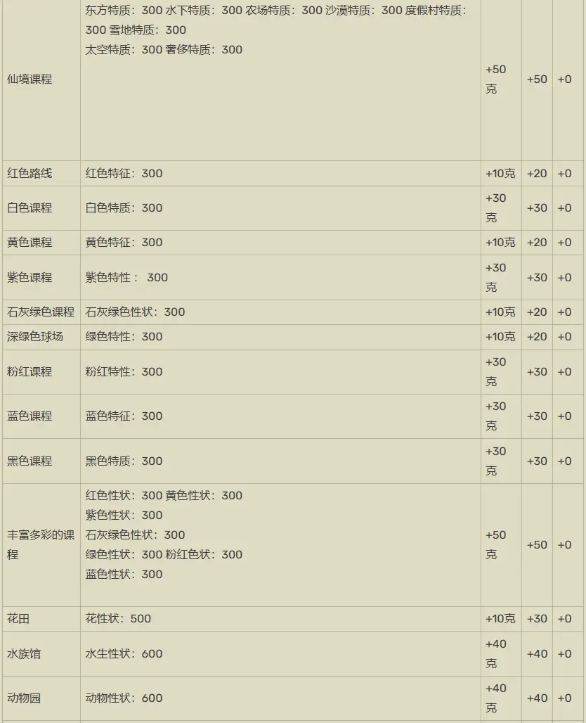 开罗打造吧高尔夫之森