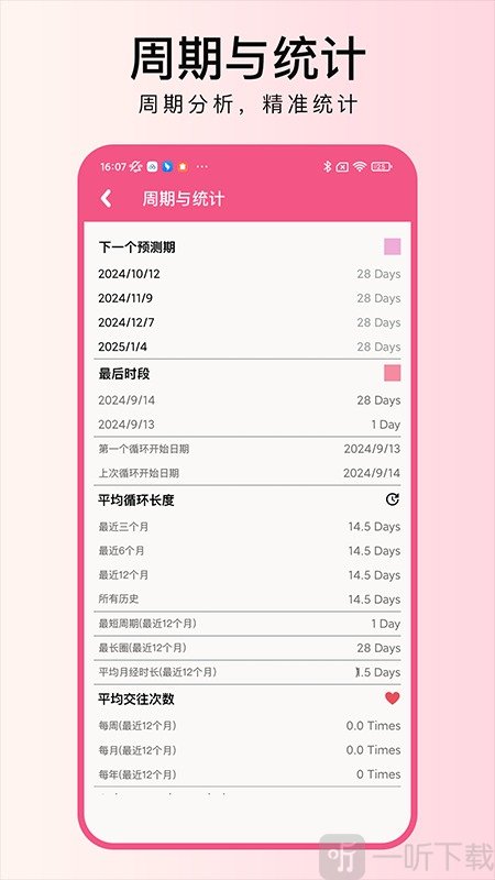 大姨妈月记