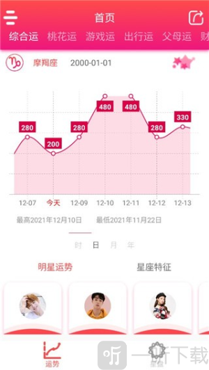 每日星座运势查询