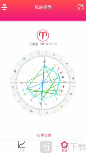 每日星座运势查询