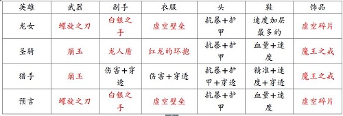 地牢求生