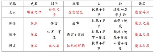 地牢求生