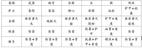 地牢求生