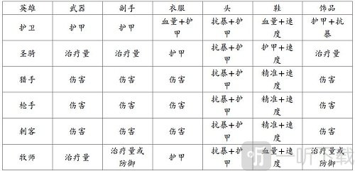地牢求生