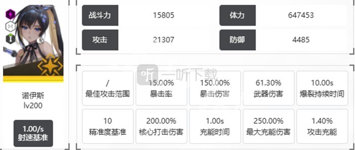 诺伊斯属性面板