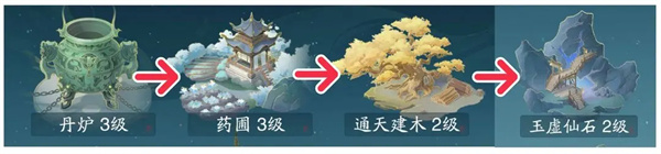 踏风行佛系挂机流洞府建设 踏风行佛系挂机流洞府建设