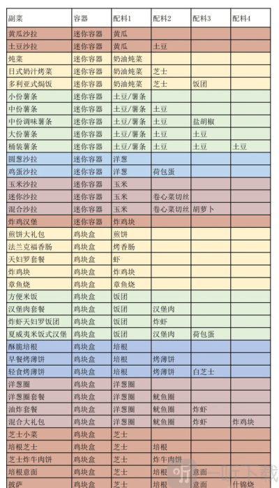 创意汉堡物语折相思