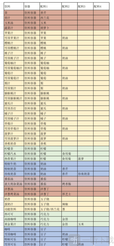 创意汉堡物语折相思