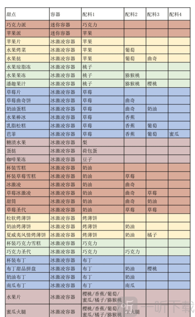 创意汉堡物语折相思
