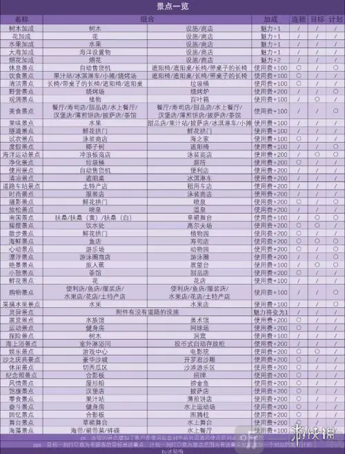 南国度假岛物语折相思
