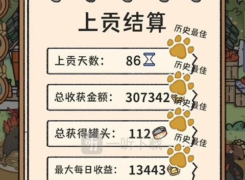 猫神牧场无尽模式冲分攻略分享