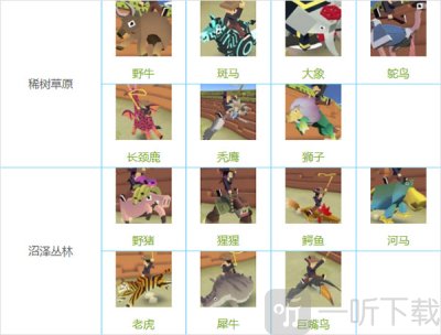疯狂动物园内置菜单