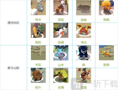 疯狂动物园内置菜单