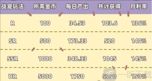 天火英雄录