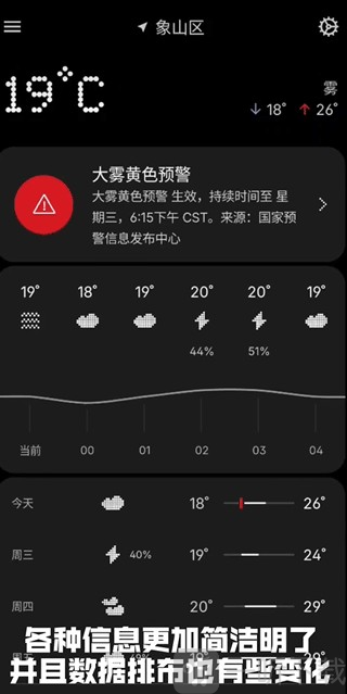 nothing天氣