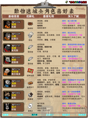 动物迷城