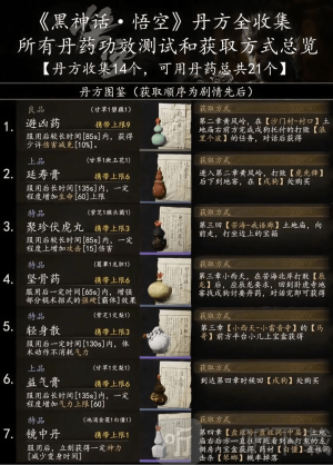 黑神话悟空一次能吃多少丹药 黑神话悟空丹药图鉴大全