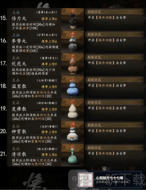 黑神话悟空一次能吃多少丹药 黑神话悟空丹药图鉴大全