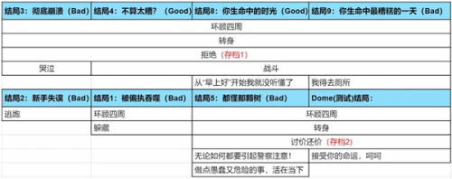 无处可藏中文版
