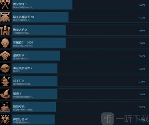 神器行者