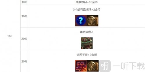 心之钢奖励