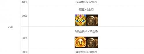 心之钢奖励