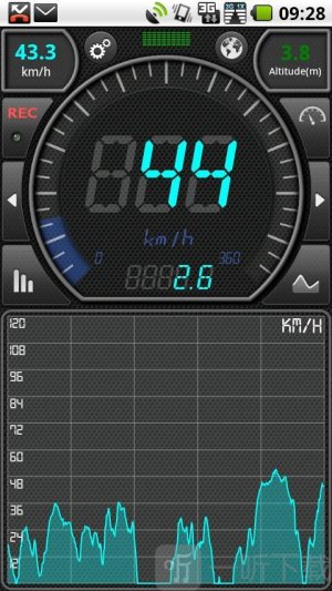 gpsspeed