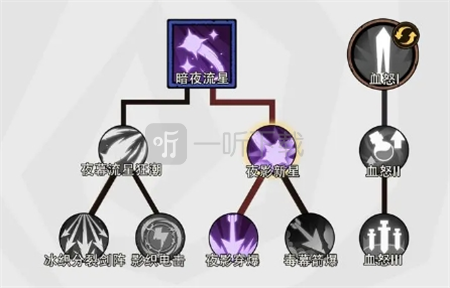 无尽探险队暗影爆发流玩法攻略